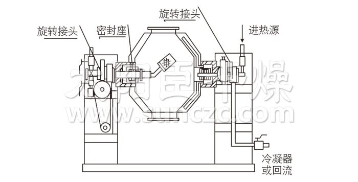 雙錐回轉(zhuǎn)真空干燥機結(jié)構(gòu)示意圖 雙錐回轉(zhuǎn)真空干燥機結(jié)構(gòu)示意圖